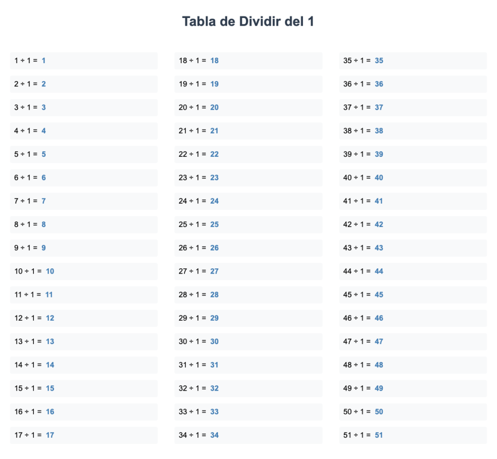 tabla de dividir del 1