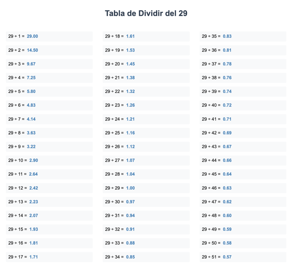 Divisores de 30