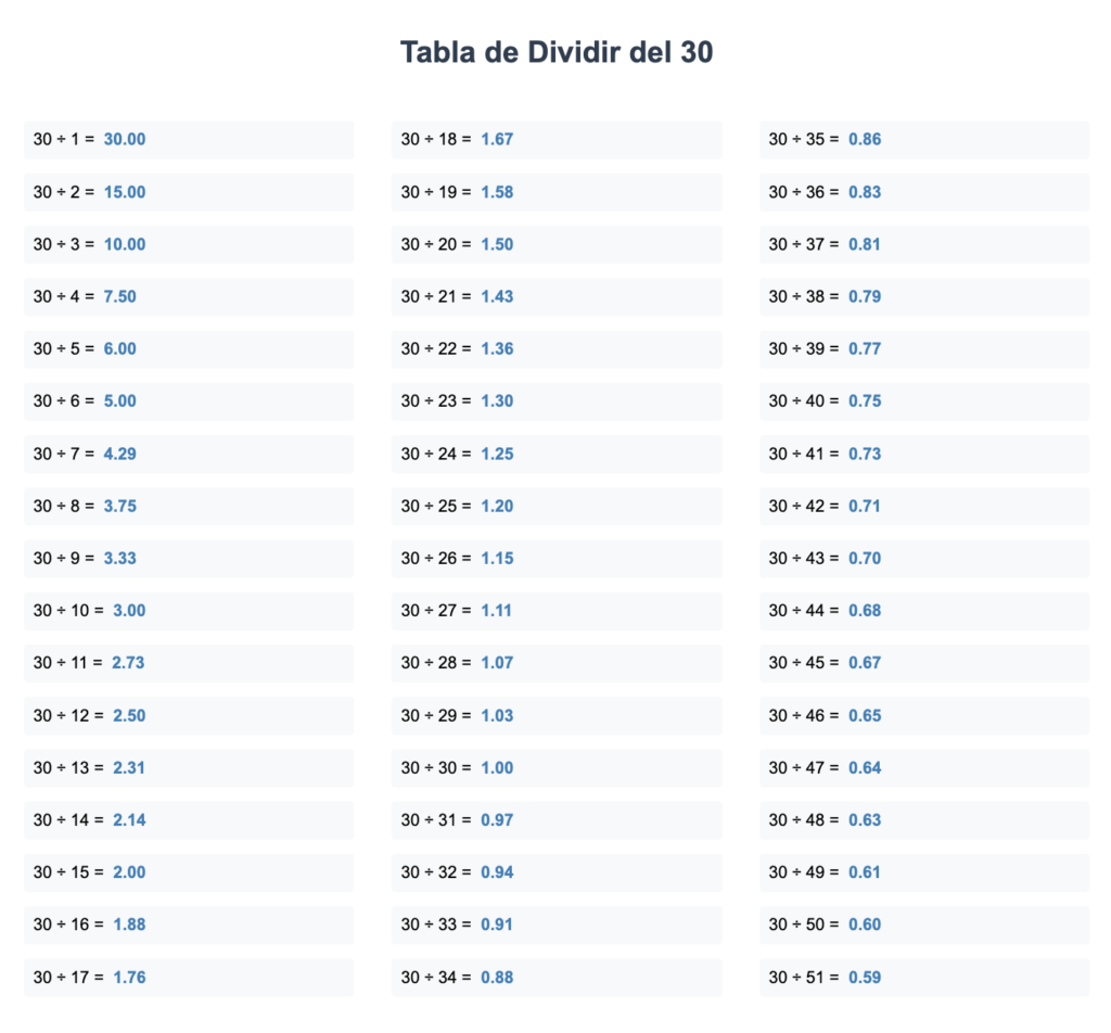 divisores de 30