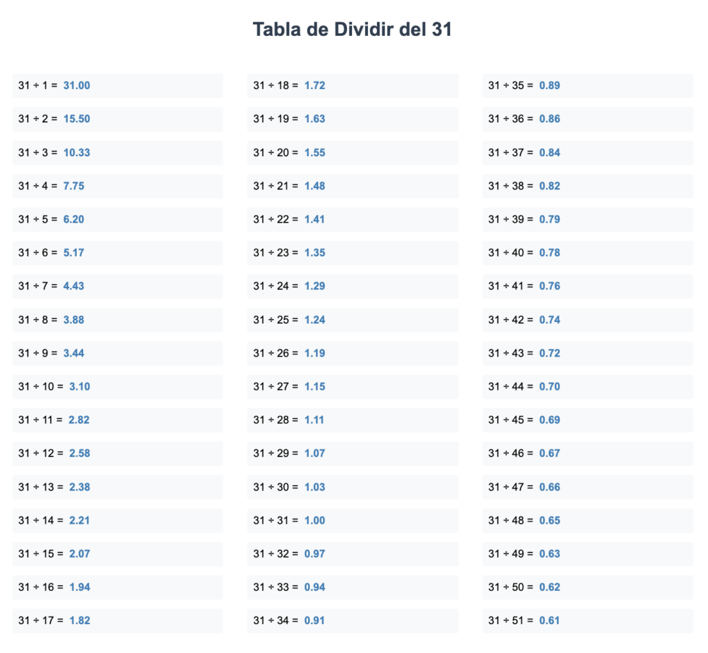 Divisores de 31
