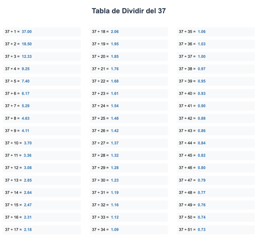 Divisor de 37