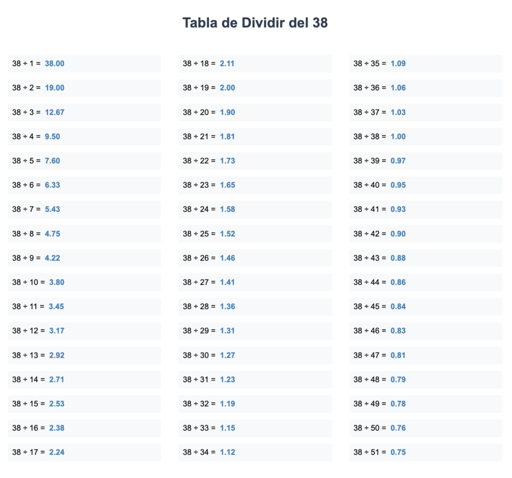 Divisores de 38