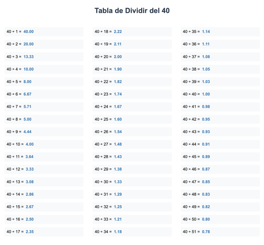 Divisores de 40