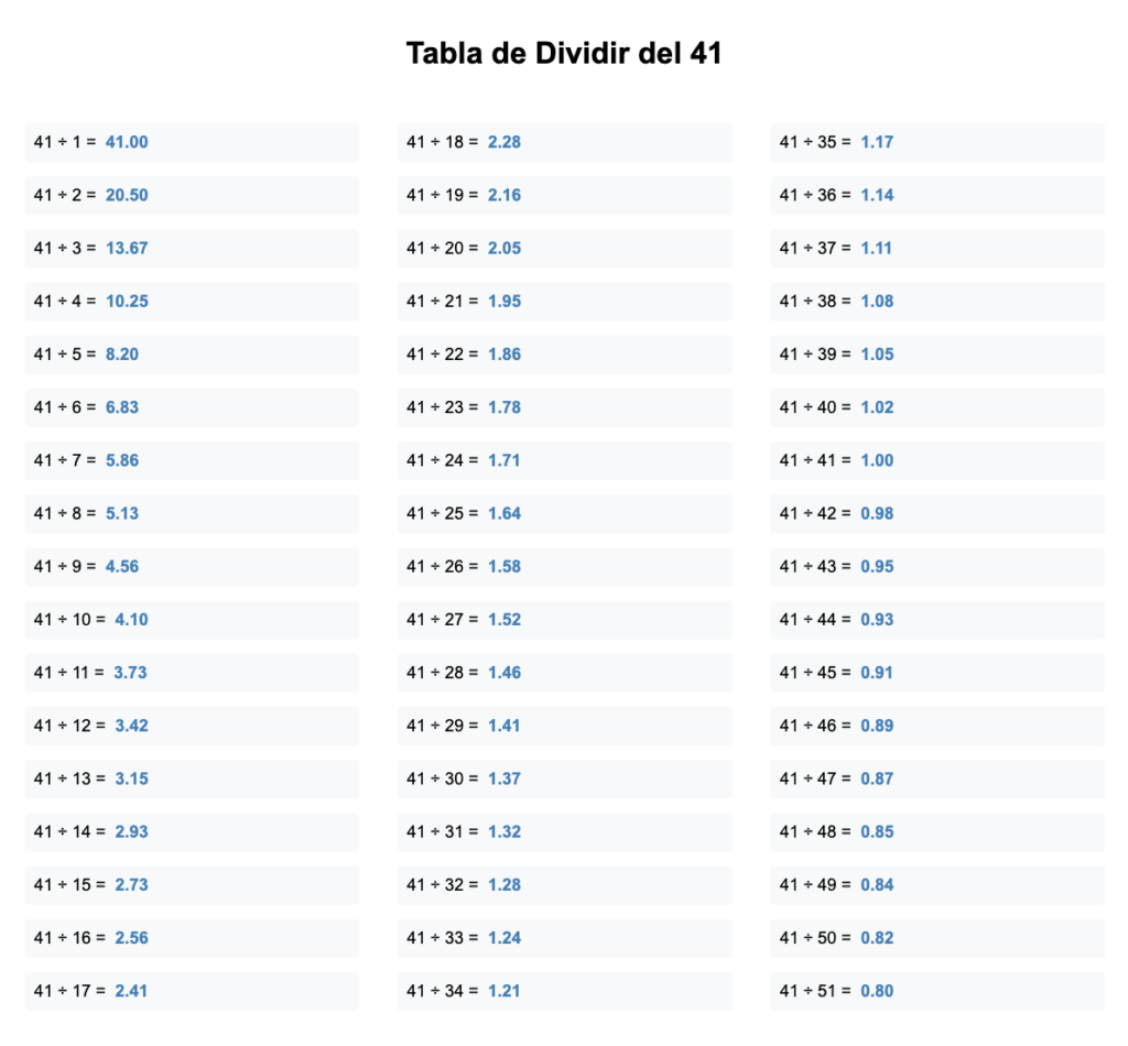 Divisores de 41