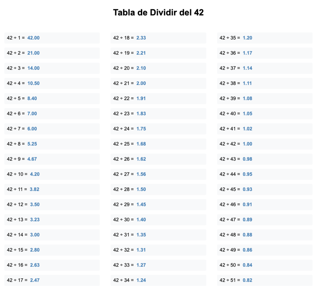 Divisores de 42