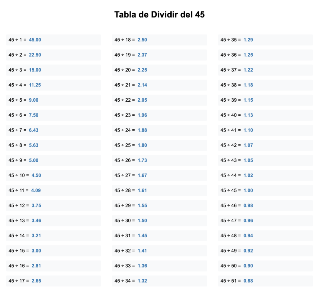 divisores de 45