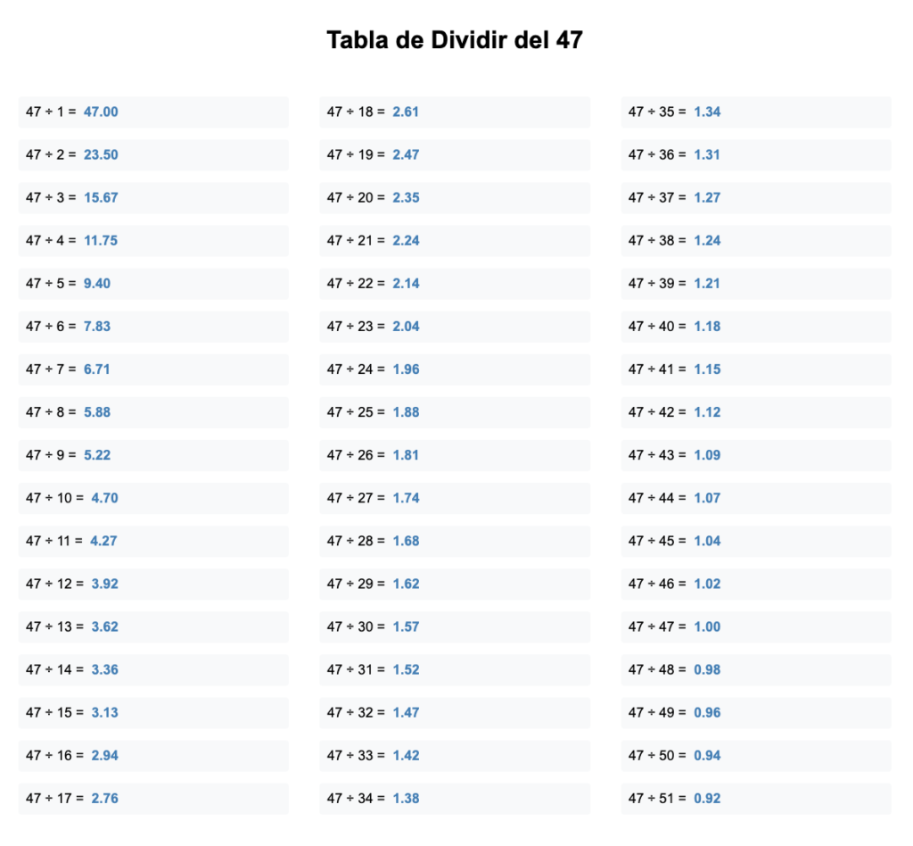 Divisores de 47