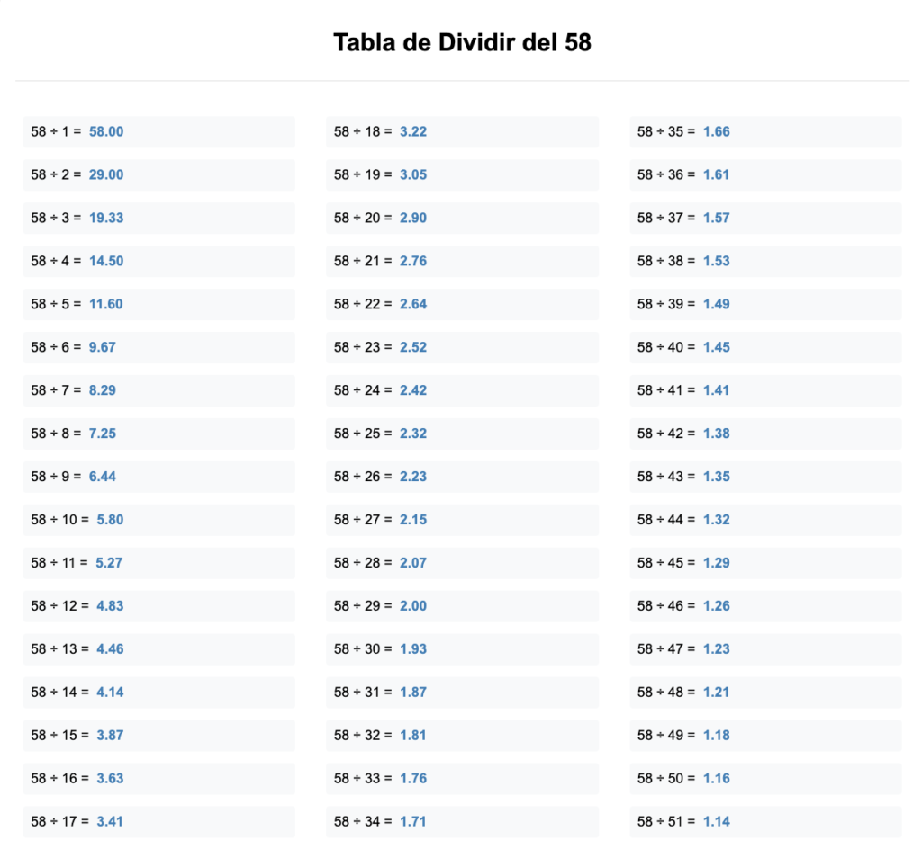 divisores de 58