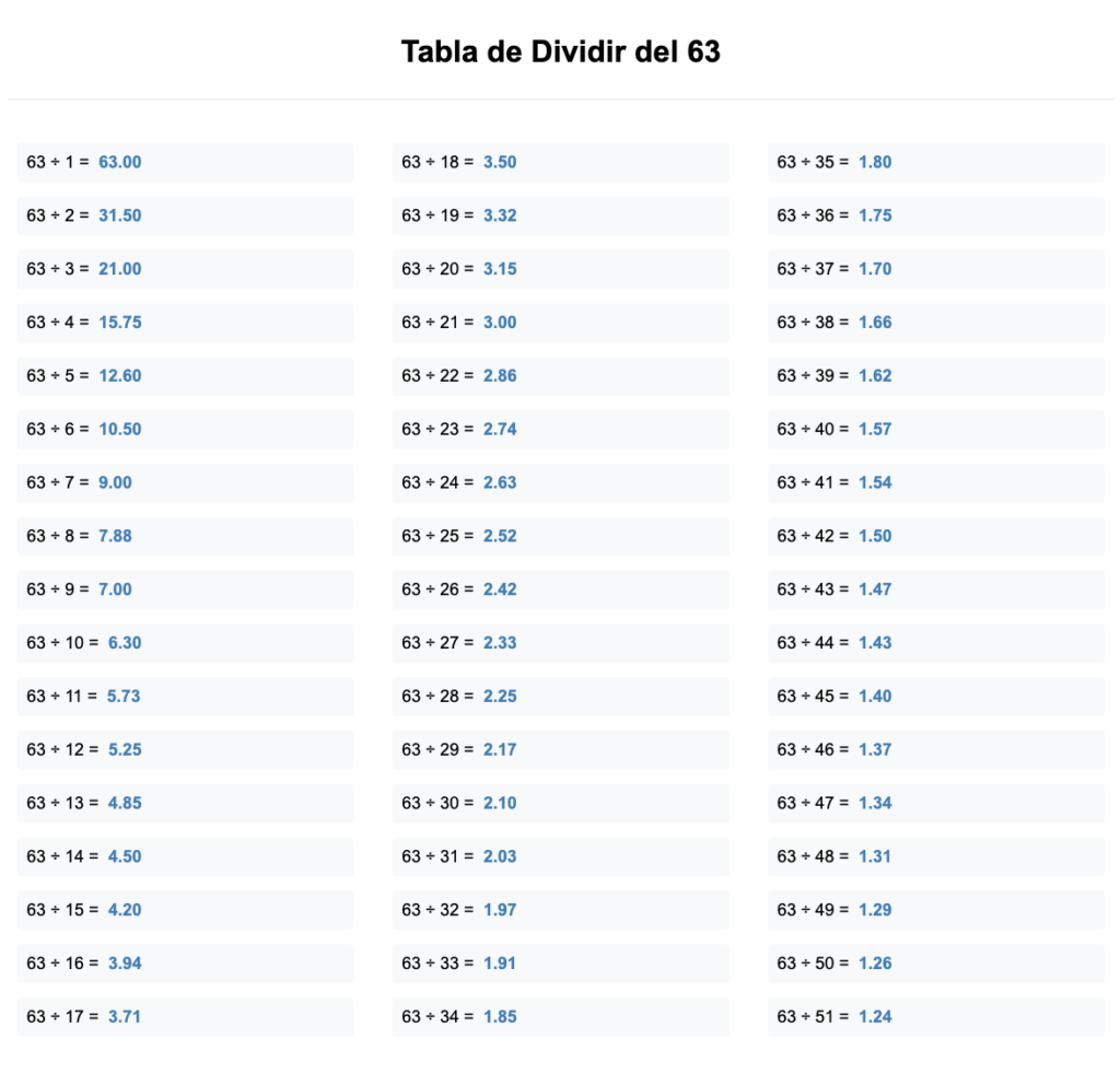 Divisores de 63