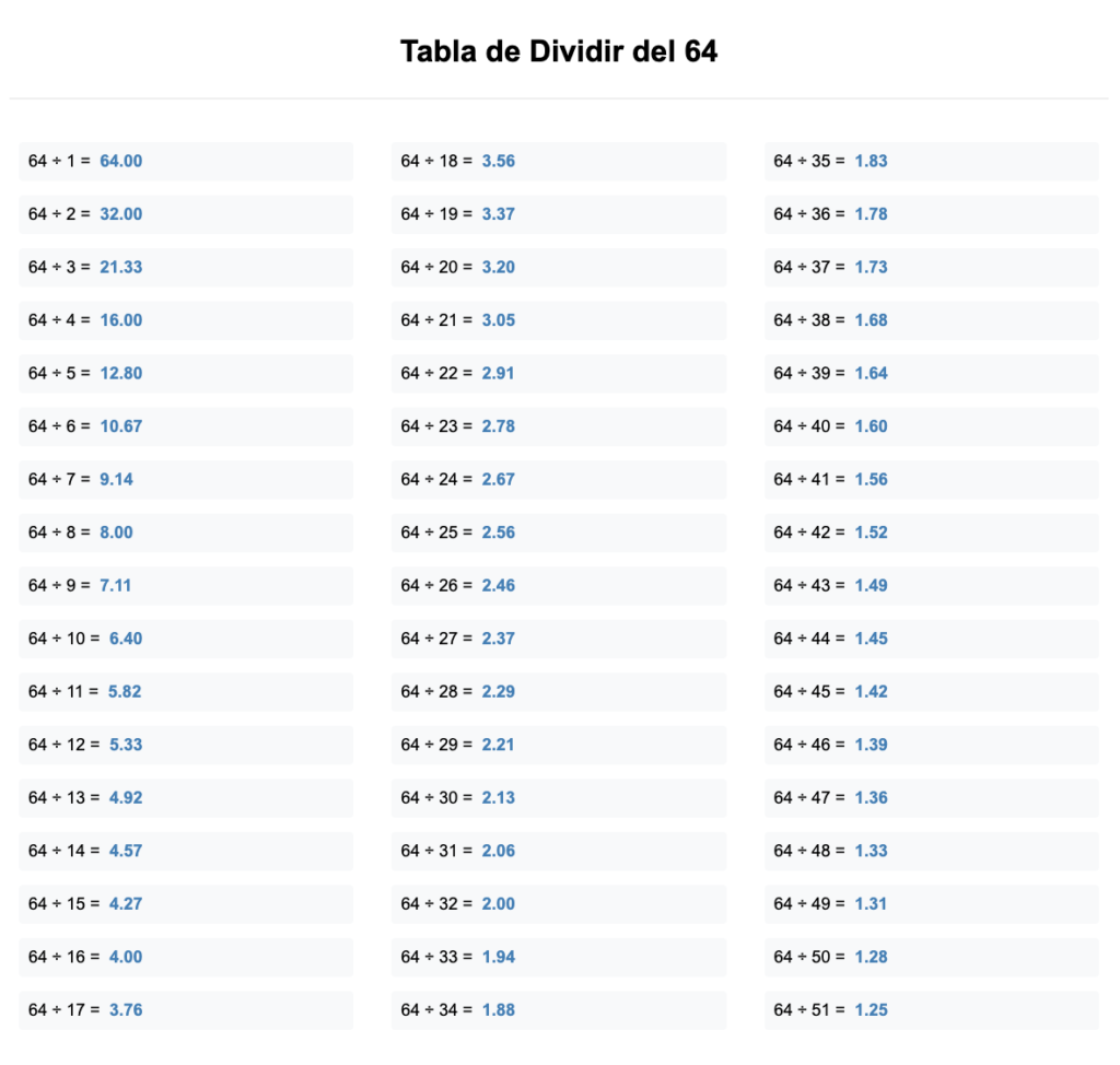 divisores de 64