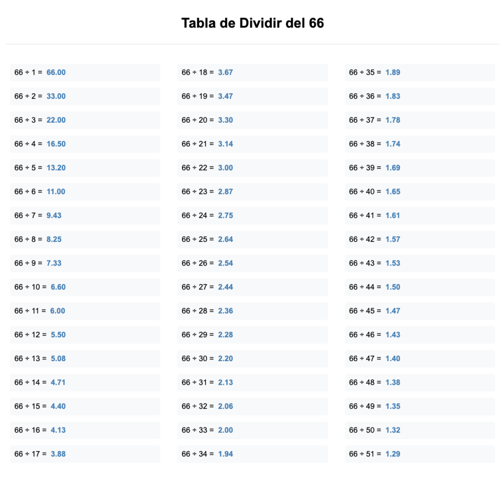 Divisores de 66