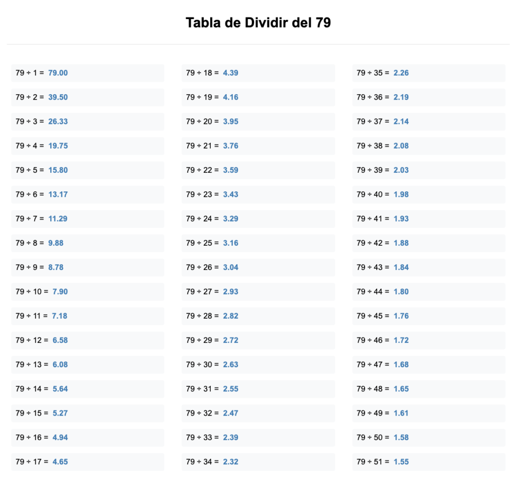divisores de 79