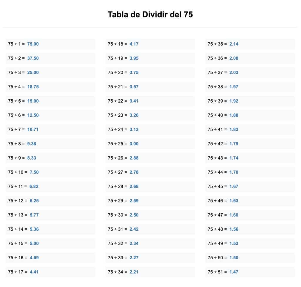 Divisores de 75