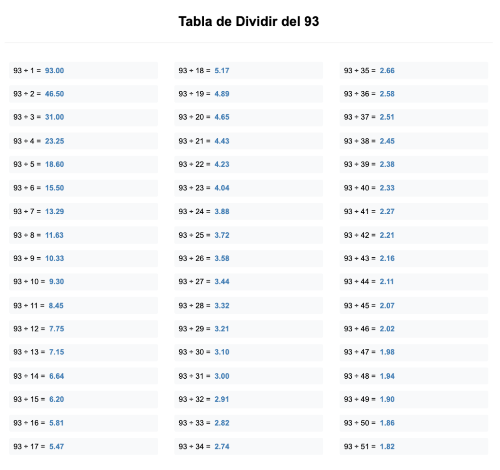 divisores de 93