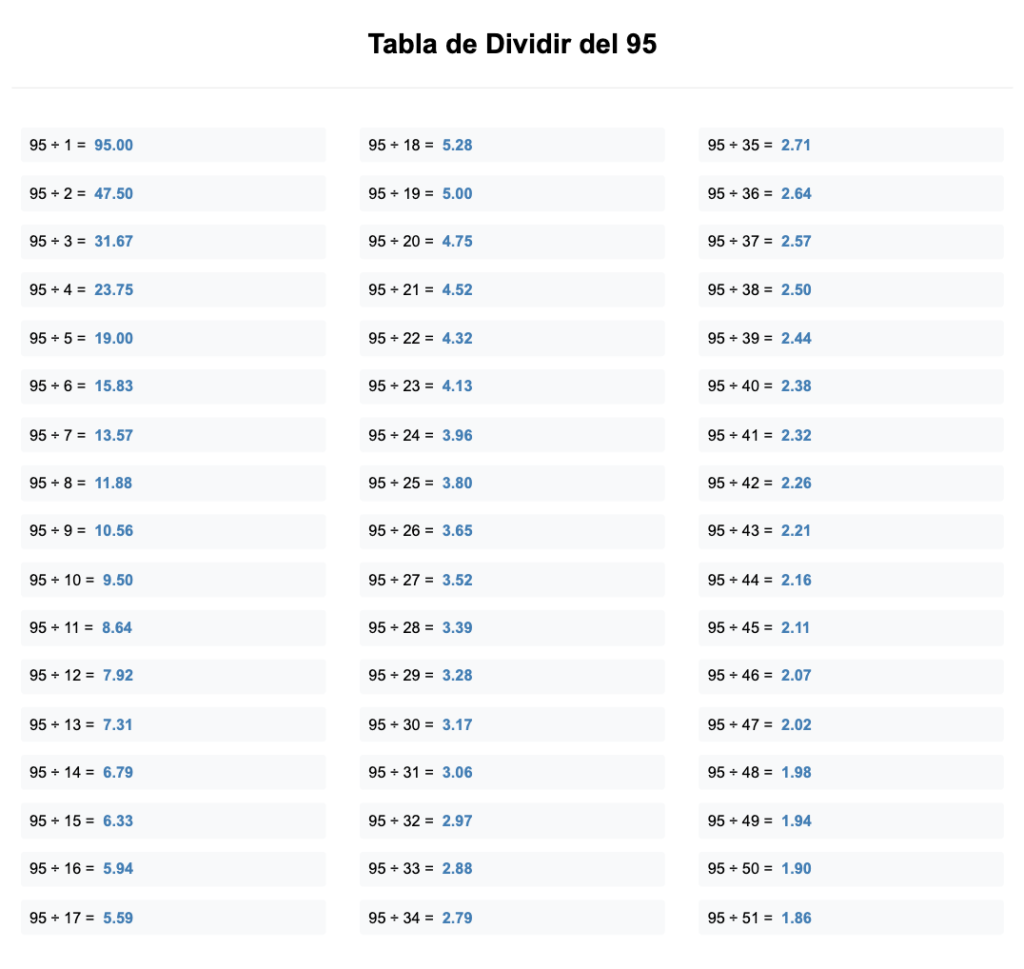 divisores de 95