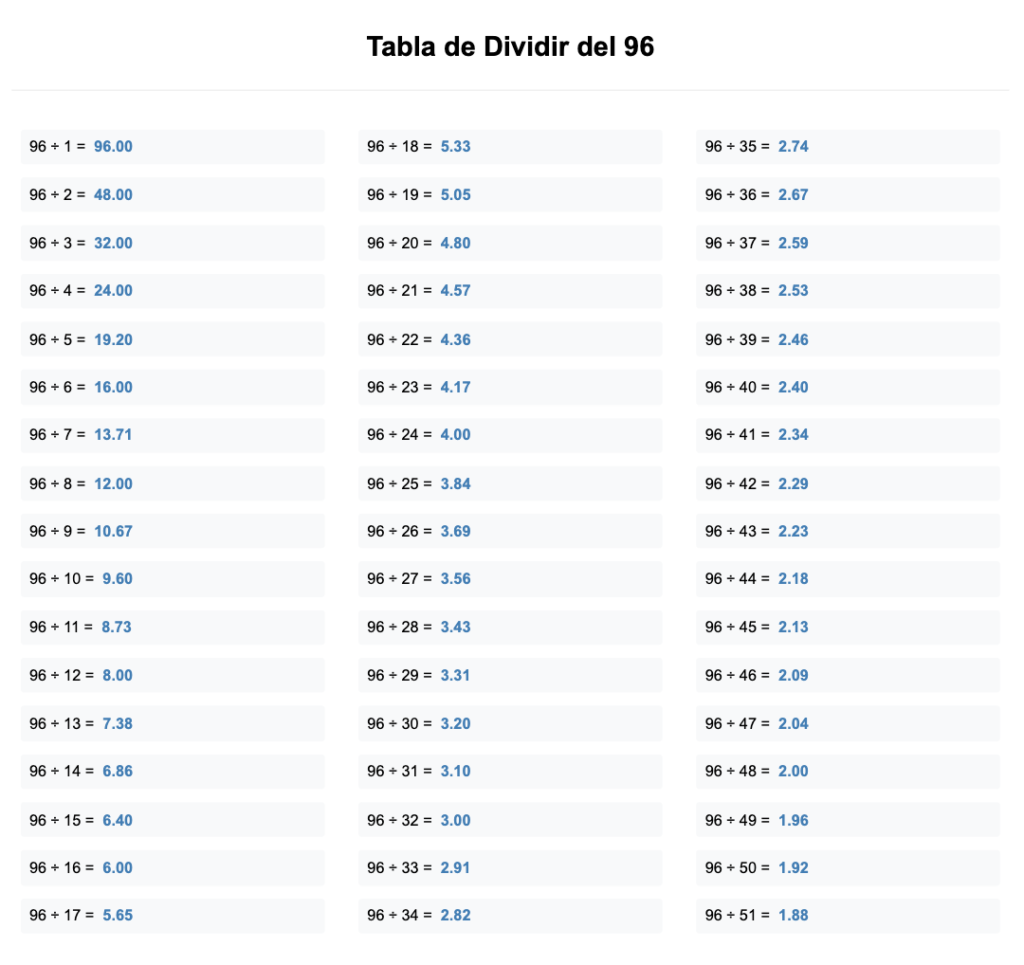 divisores de 96